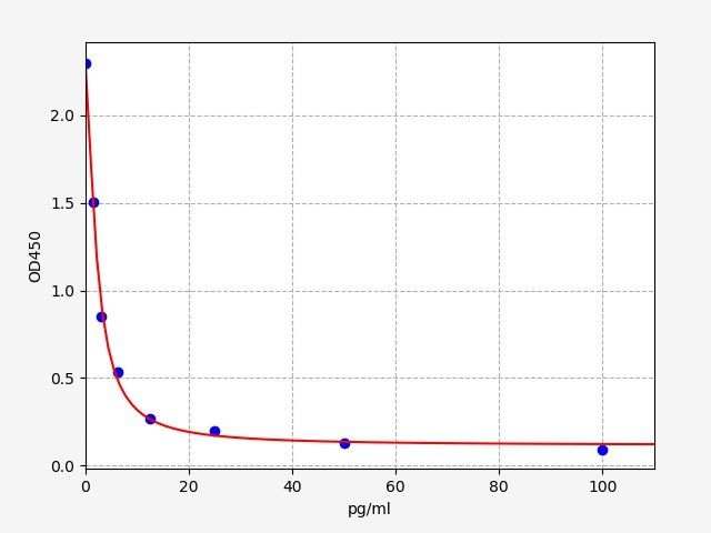 Mouse TXB2 (Thromboxane B2) ELISA Kit