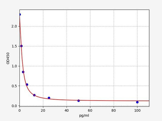 Mouse TXB2 (Thromboxane B2) ELISA Kit