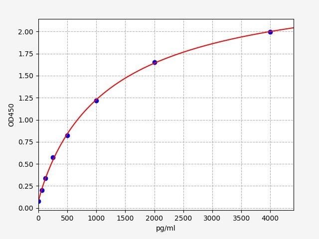 Mouse UCHL1 (Ubiquitin Carboxyl Terminal Hydrolase L1) ELISA Kit