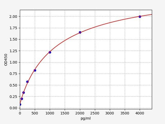 Mouse UCHL1 (Ubiquitin Carboxyl Terminal Hydrolase L1) ELISA Kit
