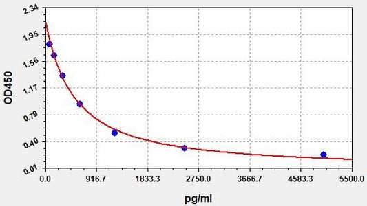 Mouse Beta-CTx (Beta Crosslaps) ELISA Kit