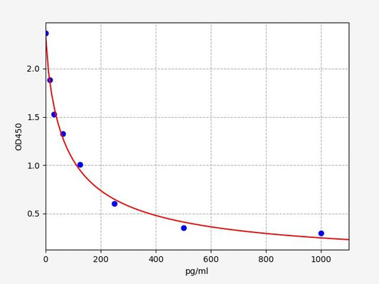 Mouse Beta-EP (Beta-Endorphin) ELISA Kit