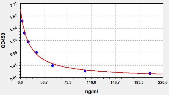 Mouse 25 Hydroxy Vitamin D (25-Hydroxy Vitamin D) ELISA Kit
