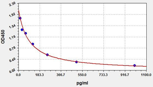 Mouse ESTROGEN ELISA Kit