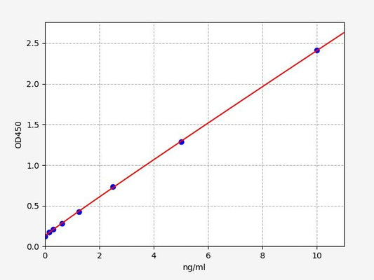Mouse FABPL (Fatty acid-binding protein) ELISA Kit