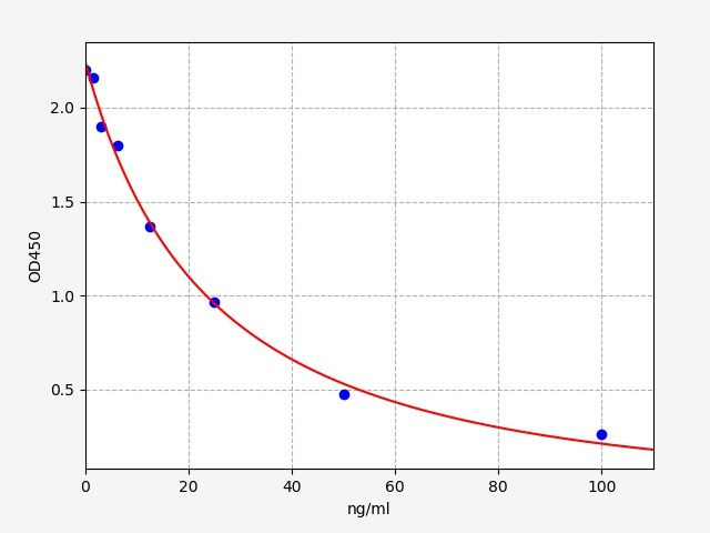 Mouse HIS (Histamine) ELISA Kit