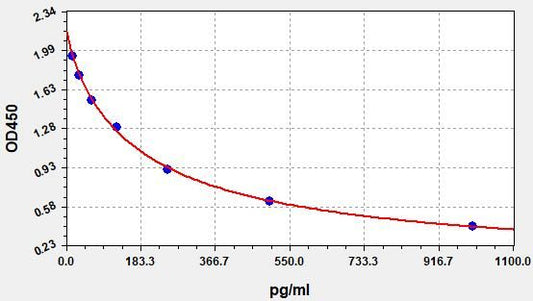 Mouse 8-iso-PGF2Alpha (8-isoprostane) ELISA Kit