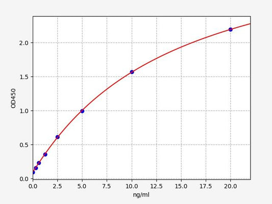 Mouse NLRP3 (Nod Like Receptor Pyrins-3) ELISA Kit