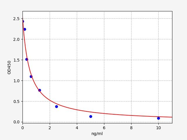 Mouse Prl3b1 (Prolactin 3B1) ELISA Kit