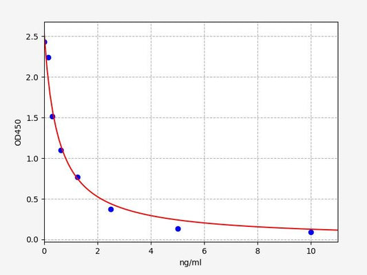 Mouse Prl3b1 (Prolactin 3B1) ELISA Kit