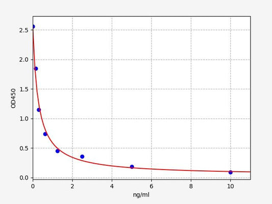 Mouse Prl3d1 (Prolactin 3D1) ELISA Kit