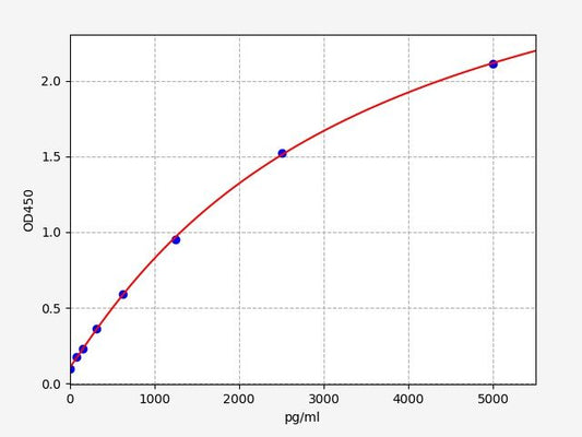 Mouse ADA (Adenosine deaminase) ELISA Kit
