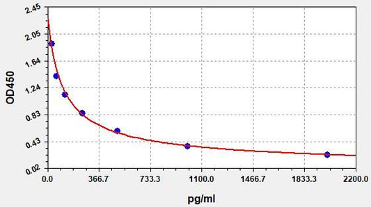 Mouse GABA (Gamma-aminobutyric acid) ELISA Kit