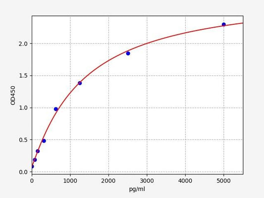 Mouse WNT4 (Protein Wnt-4) ELISA Kit