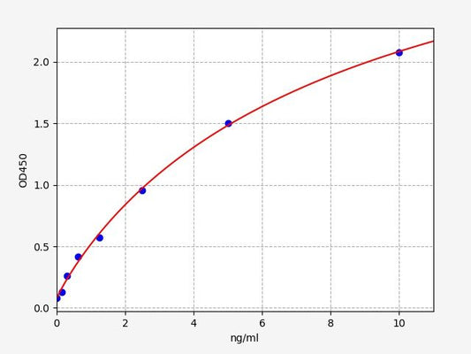 Mouse ADAMTS5 (A disintegrin and metalloproteinase with thrombospondin motifs 5) ELISA Kit