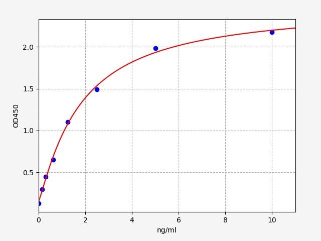 Mouse 15-LO/LOX (15-lipoxygenase) ELISA Kit