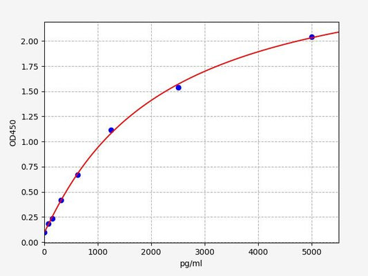 Mouse CD26 (Dipeptidyl peptidase 4) ELISA Kit