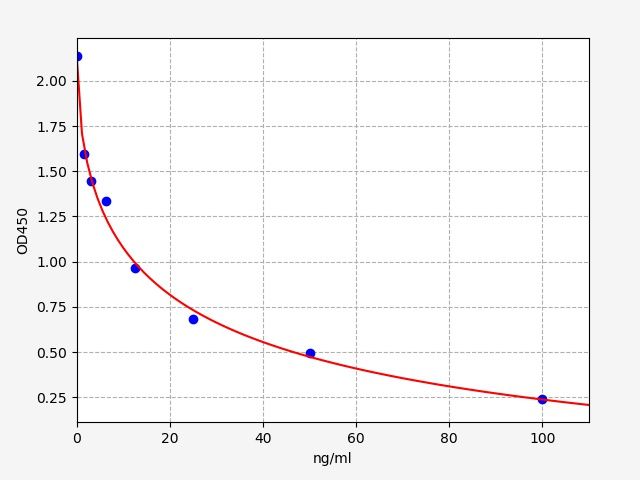 Mouse DA (Dopamine) ELISA Kit
