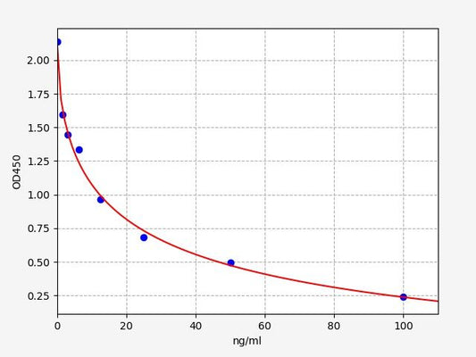 Mouse DA (Dopamine) ELISA Kit