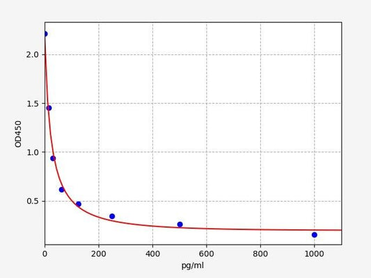 Mouse MN (Metanephrine) ELISA Kit
