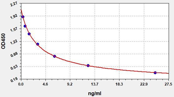 Mouse COR (Cortisol) ELISA Kit