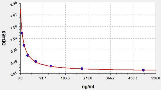 Mouse MDA (Malonaldehyde) ELISA Kit
