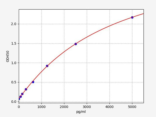 Mouse XAF1 (XIAP-associated factor 1) ELISA Kit