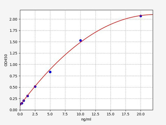 Mouse AFP-L3 (Alpha-Fetoprotein L3) ELISA Kit
