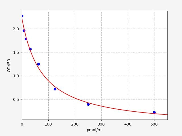 Mouse KYN (Kynurenine) ELISA Kit