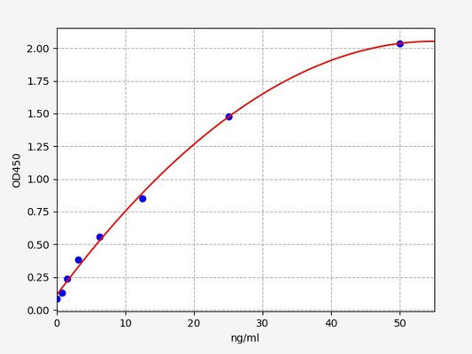 Mouse VLDL (Very Low Density Lipoprotein) ELISA Kit