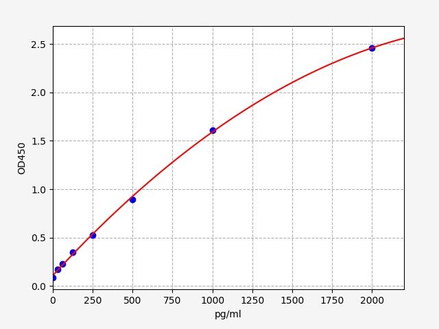 Mouse ACE2 (Angiotensin I Converting Enzyme 2) ELISA Kit