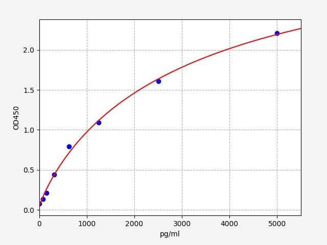 Mouse AT1R (Angiotensin II Receptor Type 1) ELISA Kit