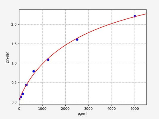 Mouse AT1R (Angiotensin II Receptor Type 1) ELISA Kit