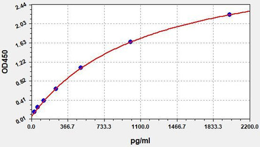 Mouse ADAM17 (Disintegrin and metalloproteinase domain-containing protein 17) ELISA Kit