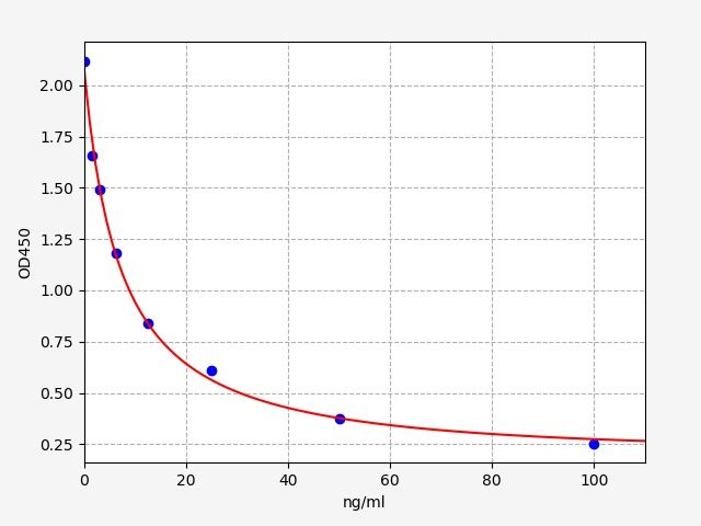 Mouse IS (serum indoxyl sulfate) ELISA Kit