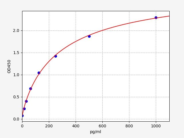 Mouse SLC22A12 (Solute carrier family 22 member 12) ELISA Kit