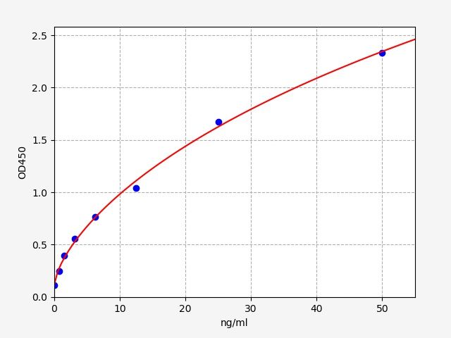 Mouse ALB/MAU (Albumin/microalbuminuria) ELISA Kit