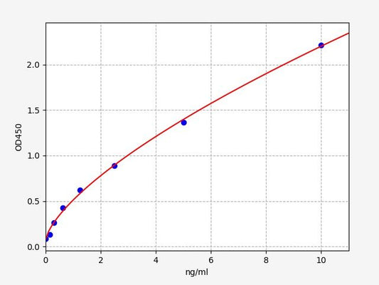 Mouse OVA sIgG2b (Ovalbumin Specific IgG2b) ELISA Kit