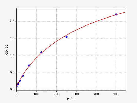 Mouse HS-INS (High Sensitivity Insulin) Accquant® ELISA Kit