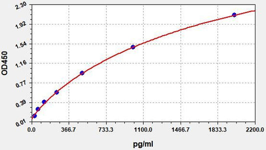 Mouse COL1A1 (Collagen Type I Alpha 1) ELISA Kit