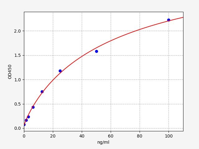 Mouse FSTL1 (Follistatin-related protein 1) ELISA Kit