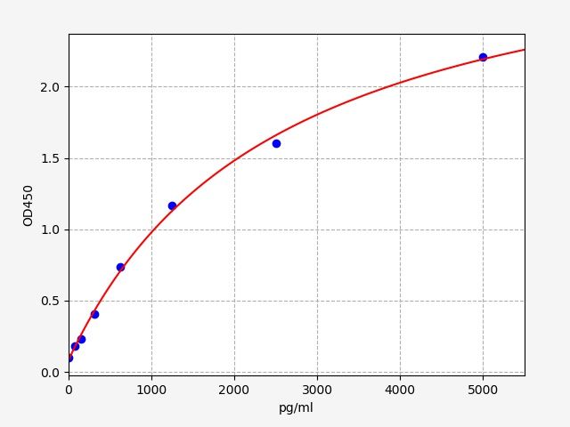 Mouse PECAM-1/CD31 (Platelet/Endothelial Cell Adhesion Molecule 1) ELISA Kit