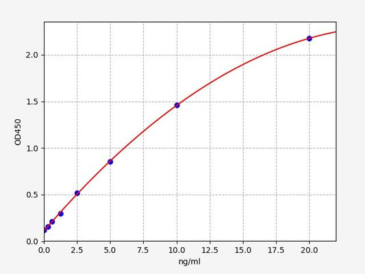 Mouse TH (Tyrosine 3-monooxygenase) ELISA Kit