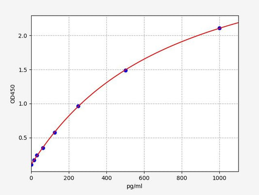 Mouse GSDMD (Gasdermin-D) ELISA Kit