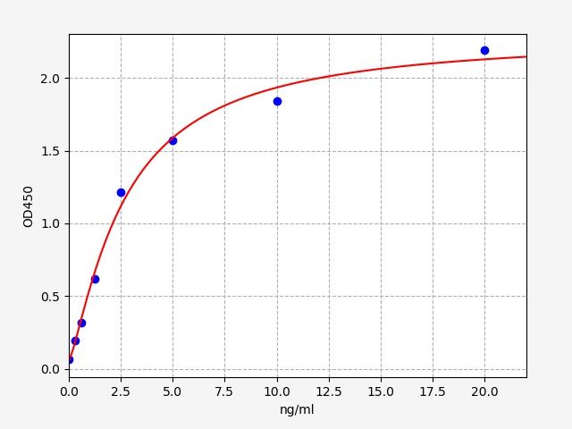 Mouse OVA sIgA (Ovalbumin Specific IgA) ELISA Kit