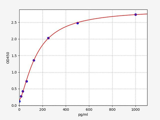 Mouse PRDX6 (Peroxiredoxin-6) ELISA Kit
