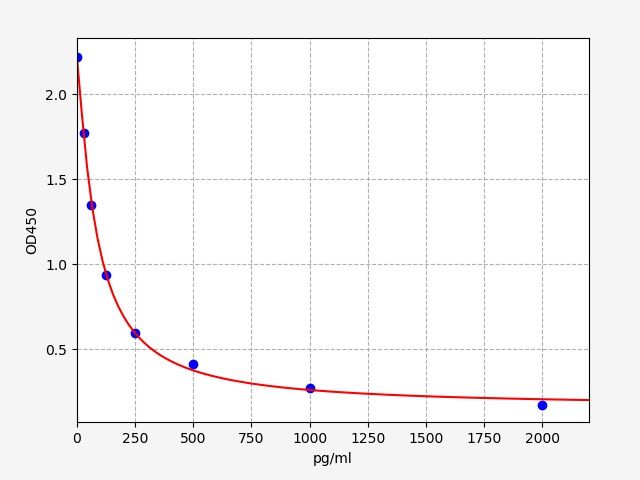 Mouse ANG II (Angiotensin II) ELISA Kit