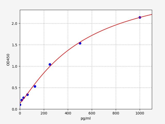 Mouse MYDGF (Myeloid-derived growth factor) ELISA Kit