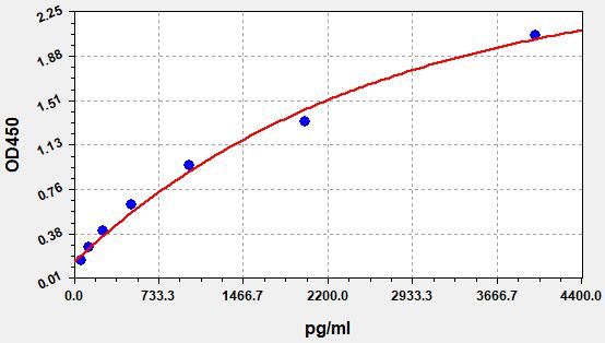 Mouse PIIINP (N-terminal propeptide of procollagen type III) ELISA Kit