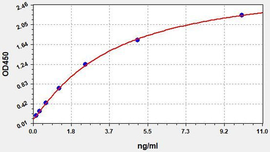 Mouse BPI (Bactericidal permeability-increasing protein) ELISA Kit